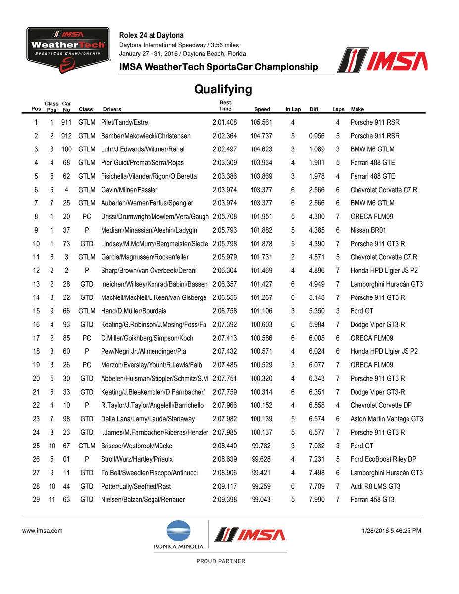 2016_IWSC_Daytona_Qualifying_1