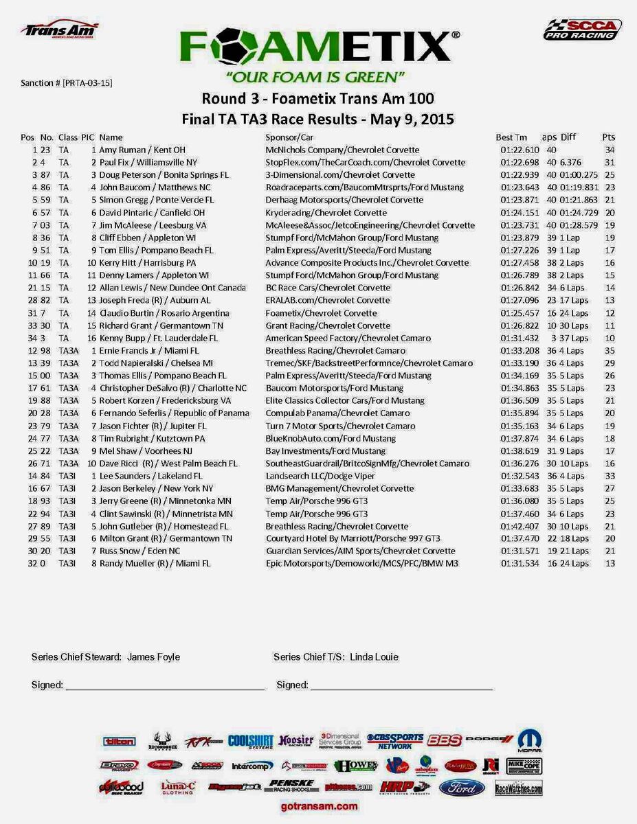 2015 Atlanta FINAL TA TA3 Race ReportV3
