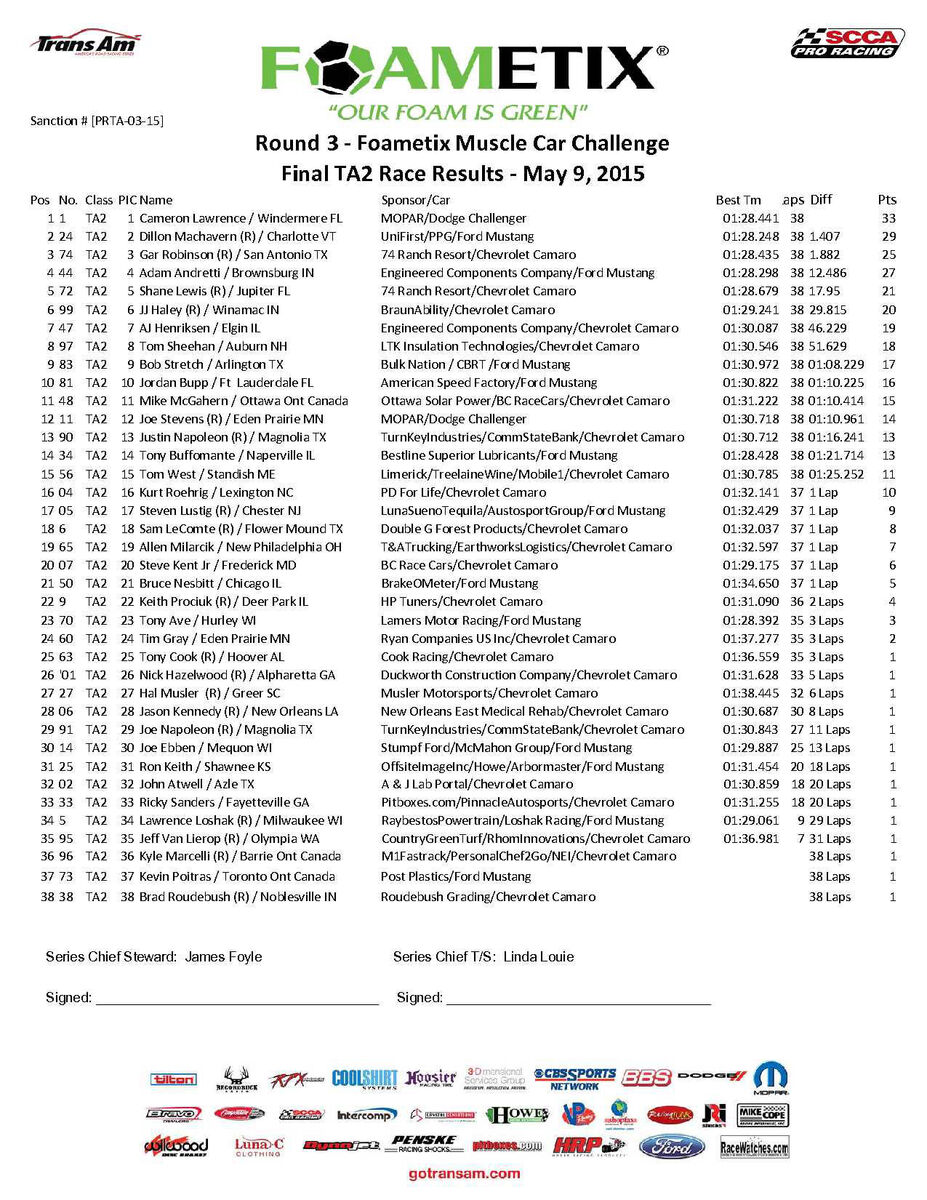 2015 Atlanta FINAL TA2 Race ReportV3